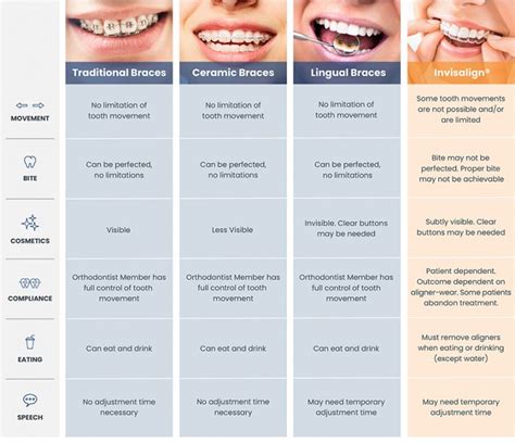 invisalign cost uap  On average, traditional metal braces cost between $3,000 and $6,000