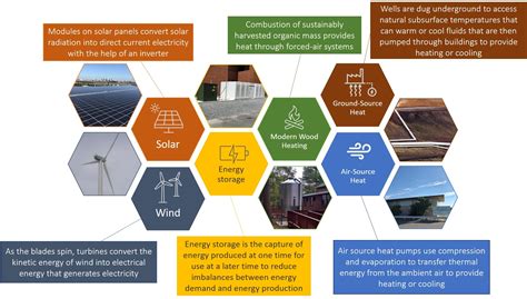 invobook  Department of Energy Solar Decathlon is a collegiate competition of 10 contests that challenge student teams to design and build full-size, solar-powered houses
