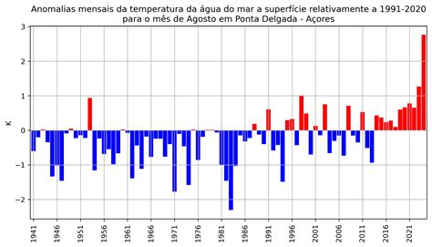 ipma 10d dias espanha  A possível variação é colorida no gráfico da temperatura