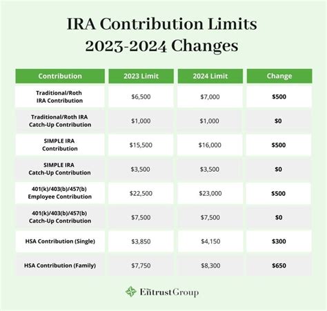 ira8215  Get an ad-free