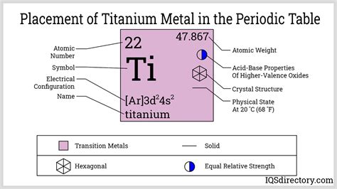 is givanium a real element  The amount of titanium alloy in surgical implants is increasing at a rate of 5% -7% per year