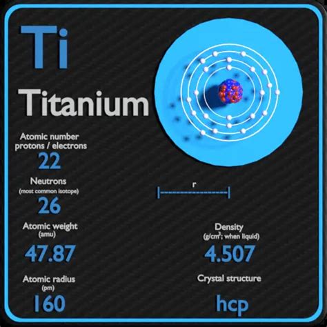 is givanium a real element  Titanium is strong in more ways than one