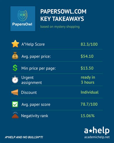 is papersowl a legit site  PapersOwl is a legitimate site for online help with professionals in different areas