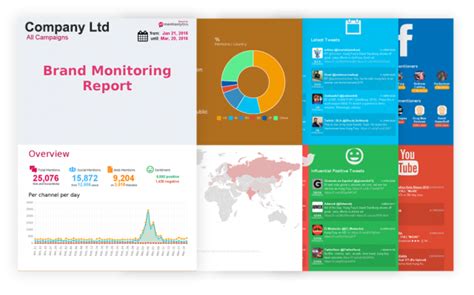 isentia media clipping report  (Note that this product combines features from the vendor Meltwater's former Buzz, Press, and News products