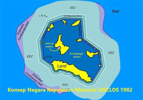 isi unclos 1982 4