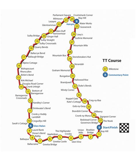 isle of man race It’s been a fortnight of terrific highs and heart-breaking lows, but to see the Isle of Man reverbe