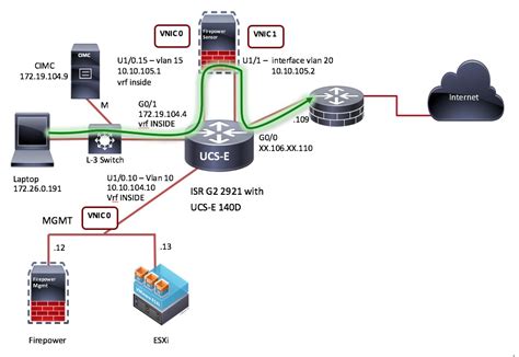 isrg2  The primary focus of the ISP is to do layer 3