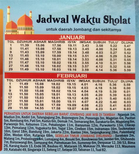 isya jam berapa banjarmasin  Waktu Adzan atau Jadwal Sholat Subuh,Dhuha,Dzuhur,Ashr,Maghrib,Isya Bulan Desember 2023 untuk wilayah Banjarmasin dan sekitarnya