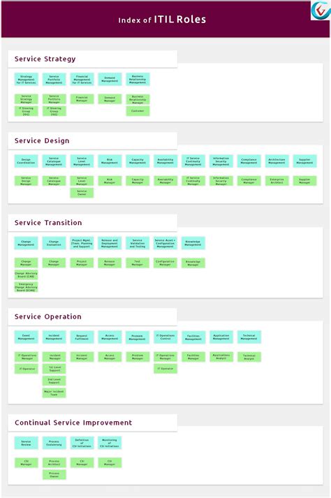 itsm roles plugin  sn_business_user B