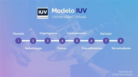 iuv virtual VERACRUZ, México, 4 de marzo de 2019 /PRNewswire/ -- IUV Universidad Virtual, una de las mejores instituciones educativas online de México, lanzó la