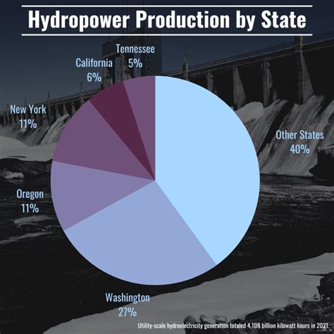 ivs hydro hammond in  IVS, an extension of the manufacturing infrastructure of America and provides the services necessary for the conversion of natural resources into energy and products that we consume