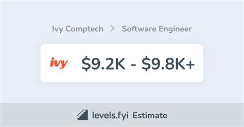 ivy comptech revenue  Ivycomptech