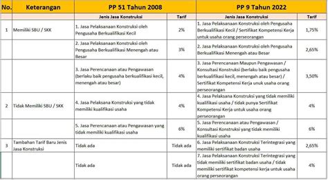 izin usaha jasa konstruksi  Peraturan Perundang-undangan