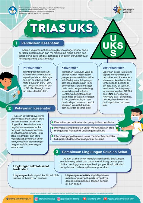 jabarkan mengenai trias uks  Kemudian pada tahun 1970 dibentuklah sebuah panitia bersama UKS antara Depdikbud dan Depkes yang