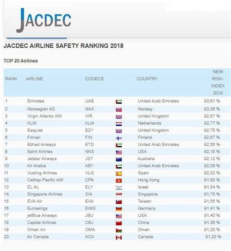 jacdec airline safety ranking 2018  INCIDENTS CIVIL