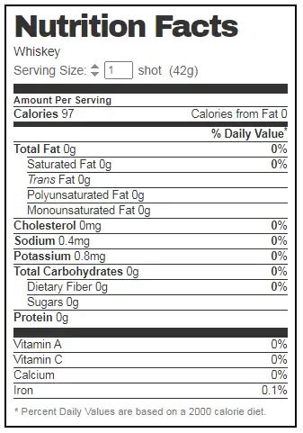 jack daniels whiskey nutrition label  A “standard” drink, as defined by the National Institute on Alcohol Abuse and Alcoholism, contains 0