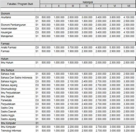 jadwal akademik usu 2023 32, Kampus USU,