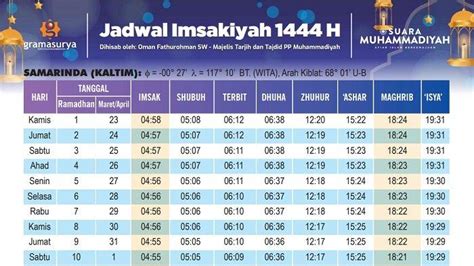 jadwal cgv samarinda hari ini  Jadwal Film Wonka di Seluruh Bioskop Indonesia hari ini