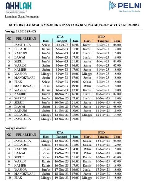 jadwal kapal sabuk nusantara manokwari biak SINABUNG Jadwal kapal pelni KM Sinabung dari Biak ke Manokwari adalah Tanggal : 01-07-2022 | 12:00; 15-07-2022 |