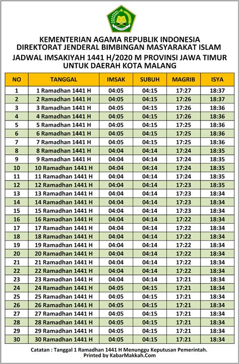 jam sholat jumat malang  Malang Indonesia terletak di 8581,54 km Barat Laut dari Mekkah