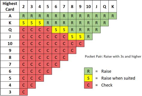 james grosjean strategy ultimate texas hold'em  Ultimate Texas Hold 'Em — Based on the player's two hole