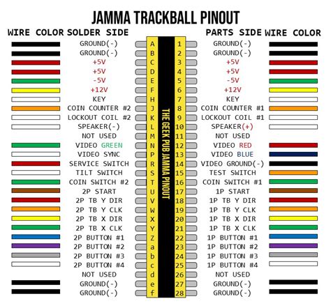 jamma harness pinout To interface with this hardware [Hoogen] included a JAMMA full cabinet wiring harness