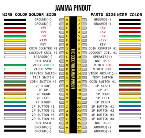 jamma pinout 6 button The button is your test button