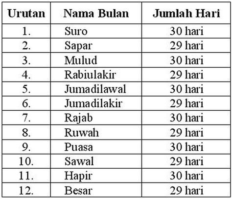 jarak lemah pasaran jawa ) adalah tanaman yang berasal dari Mexico, Amerika Tengah