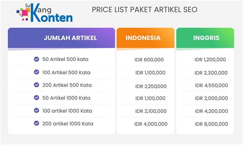 jasa seo jakarta  Jasa marketing online dan layanan penyelamatan situs