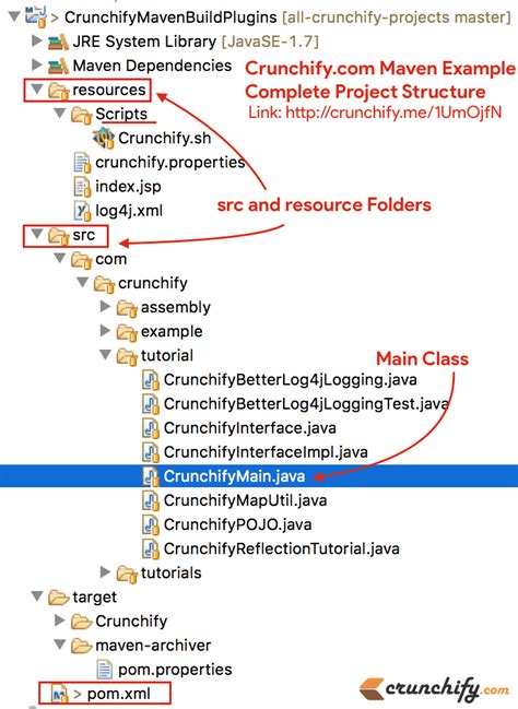 java aem tutorial 4 also