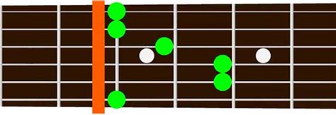 jawaban dibalik senyuman chord Nabila Maharani - Senyum Dibalik Senja Capo : fret 3 (Intro) C