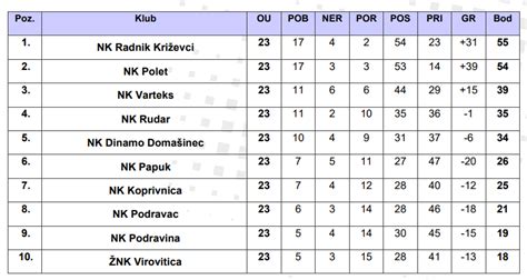 jedinstvena 3 hnl tablica  NL centar