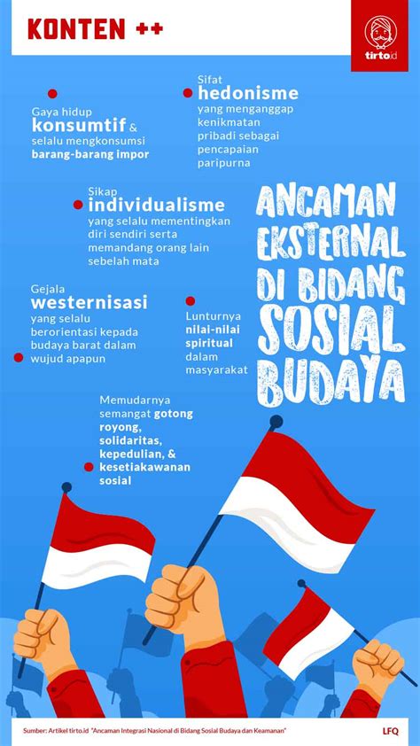 jelaskan ancaman dibidang sosial dan budaya <code> Terdapat banyak ancaman yang mengancam integrasi nasional bangsa Indonesia</code>