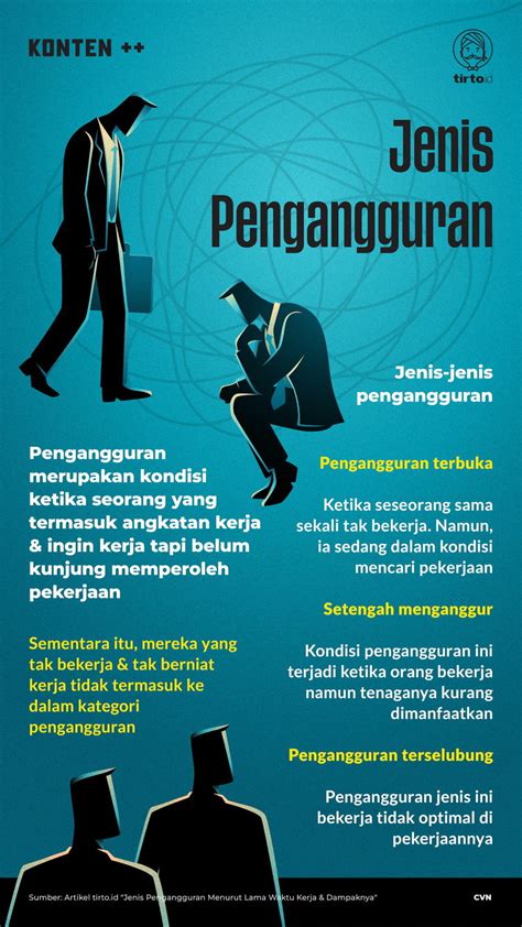 jenis jenis pengangguran dan contohnya  Itulah tadi penjelasan dan pengulasan yang bisa kami berikan kepada segenap pembaca terkait dengan pemahaman materi pengertian pengangguran terselubung menurut para ahli, penyebab, dan contohnya di masyarakat