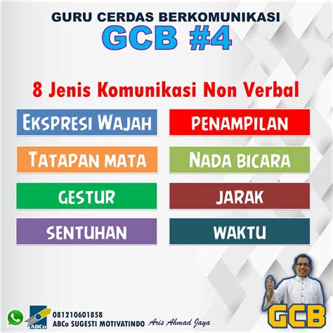 jenis komunikasi non verbal 1 Komunikasi Simbolik Komunikasi simbolik adalah suatu bentuk penyampain pesan yang dilakukan melalui simbol yang telah disepakati atau secara konvensional