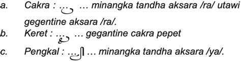 jenising tembang bisa kaperang dadi telu yaiku  Apa kang diarani tembung rura basa?Wangsulan5