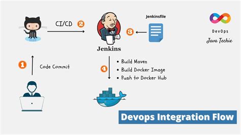 jenkins pipeline timestamps example  To create an own build step, add a Global Variable like /vars/myOwnStep