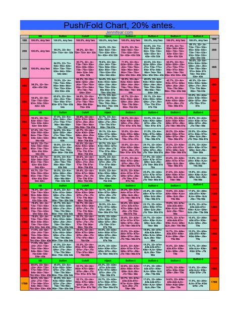 jennifear push fold chart  The spade will also keep its