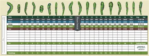 jimmy clay golf course scorecard  Golf Course, Golf 5400 Jimmy Clay Dr, Austin, TX 78744 (512) 974-4653