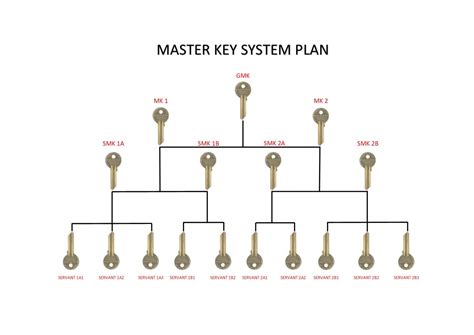 jkfilms keymaster  Enter your license code (key) in the FIVEM LICENSE box