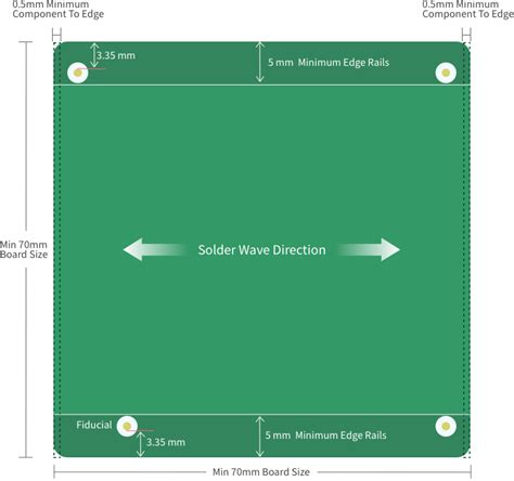 jlcpcb edge rails  Run with --help or -h for options