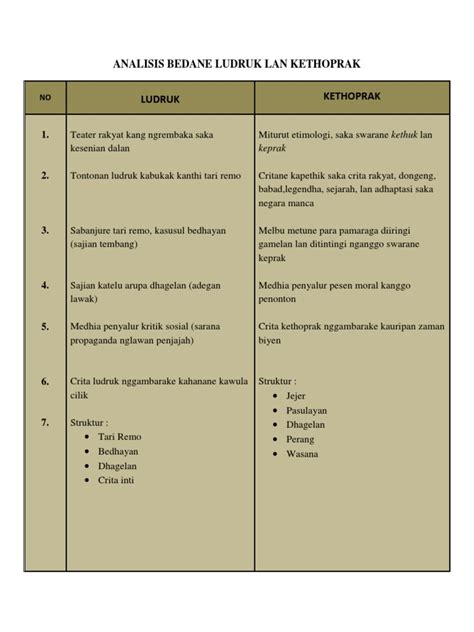 jlentrehna bedane reyog lan ludruk Asal Reog Ponorogo