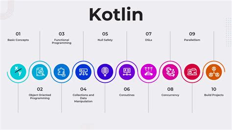 jobs kotlin rabobank 521 Kotlin jobs in United States