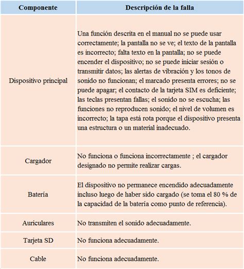 ju celulares viva  Tenemos la selección más grande y las mejores ofertas en Accesorios para teléfonos celulares Viva