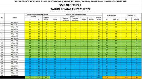 jumlah siswa Jumlah Sekolah memiliki Rasio Siswa per Toilet sesuai dengan Permendiknas tentang sarana/prasarana S10 = -----x 100% Jumlah Sekolah seluruhnya Catatan: Rasio toilet SD : 1/60 siswa laki-laki 1/50 siswa perempuan Rasio toilet SMP, SMA/SMK : 1/40 siswa laki-laki 1/30 siswa perempuan Rasio toilet SLB : tidak ada rasio