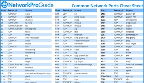 junxion pronunciation  Page 26 Figure: Security Page (JB-110b with Wi-Fi shown) junxion box user guide