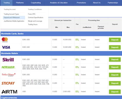 justforex mpesa deposit How to make a withdrawal in 4 simple steps