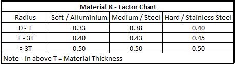 k factor stainless steel 304 7