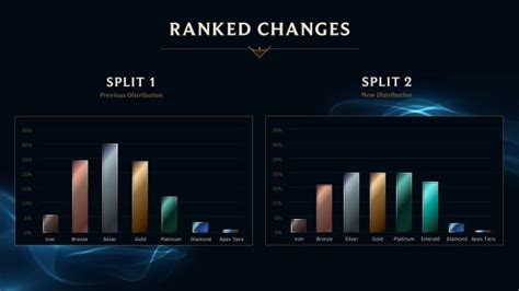 kaisa s13  Also aggressive playmaking and cc stacking help her out during laningphase