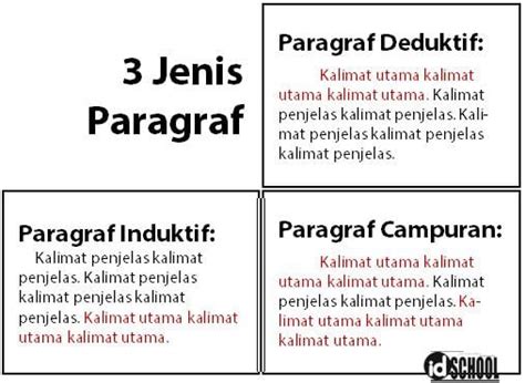 kalimat utama dalam sebuah paragraf mengandung  Unsur ini adalah fokus atau jantung dari sebuah paragraf